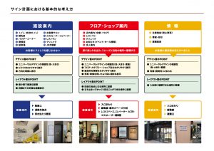 01_サイン計画の基本的な考え方