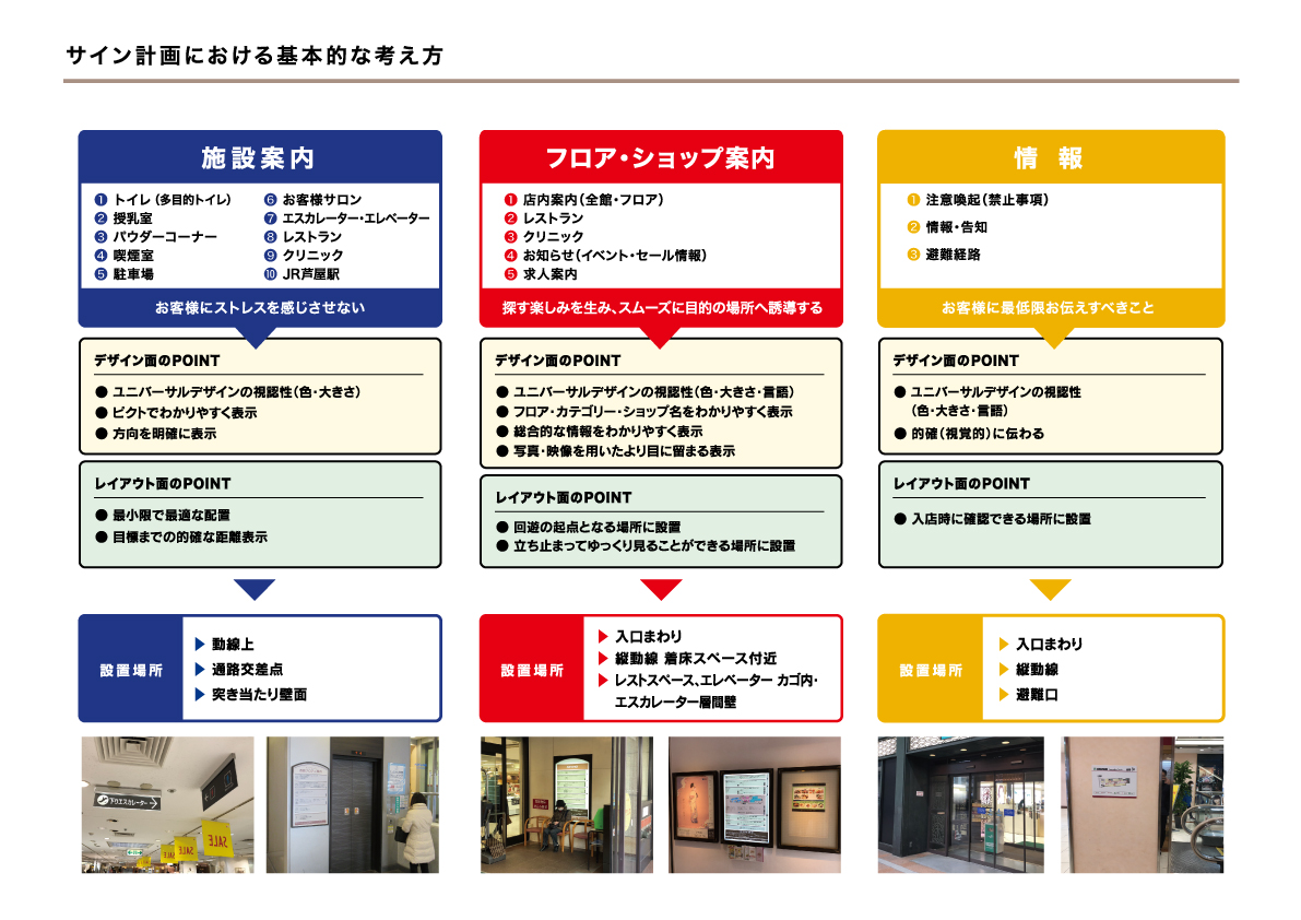 01_サイン計画の基本的な考え方